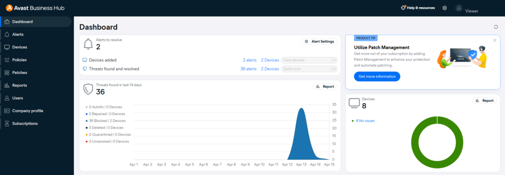 Supervisión Inteligente